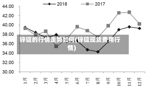锌锭的行情走势如何(锌锭现货费用行情)-第2张图片