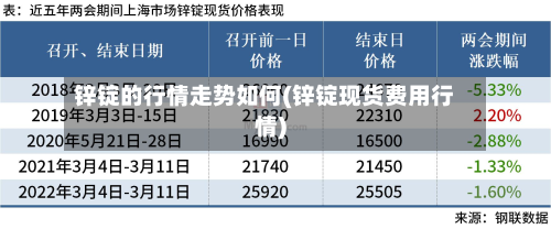 锌锭的行情走势如何(锌锭现货费用行情)