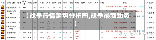 【战争行情走势分析图,战争最新动态】
