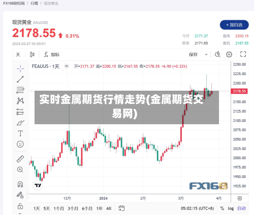 实时金属期货行情走势(金属期货交易网)