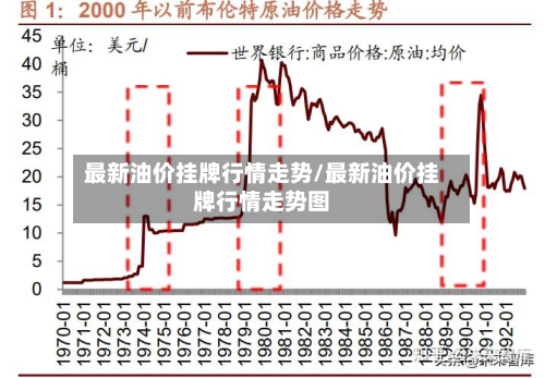 最新油价挂牌行情走势/最新油价挂牌行情走势图-第2张图片