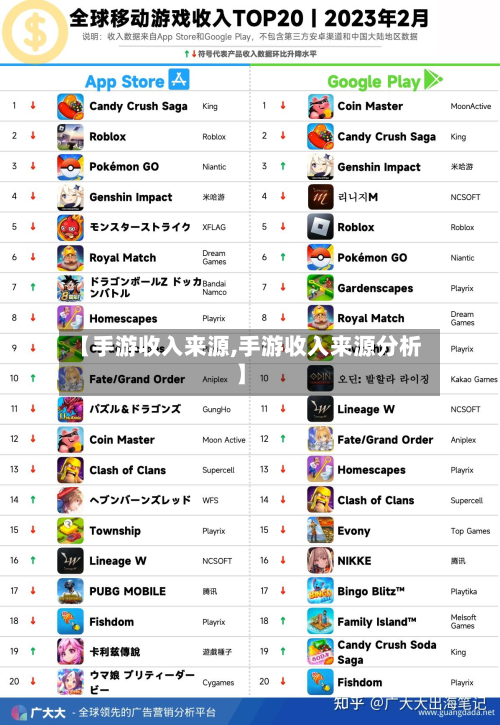 【手游收入来源,手游收入来源分析】-第2张图片