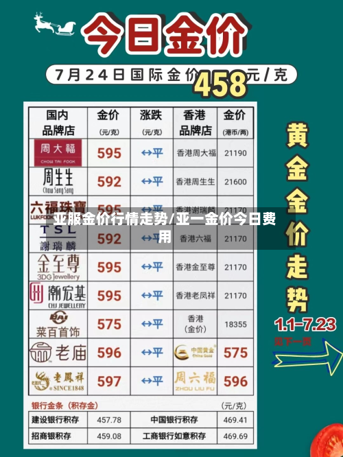 亚服金价行情走势/亚一金价今日费用