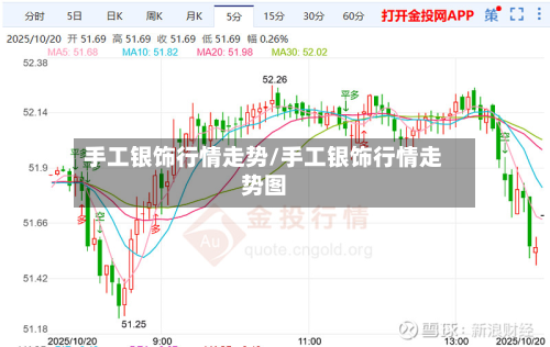 手工银饰行情走势/手工银饰行情走势图