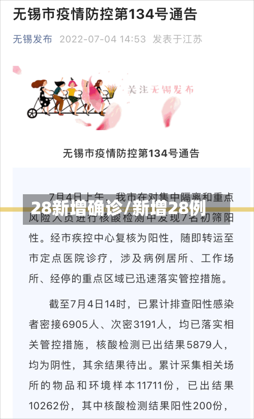 28新增确诊/新增28例-第2张图片