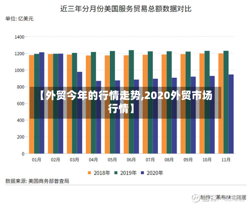 【外贸今年的行情走势,2020外贸市场行情】
