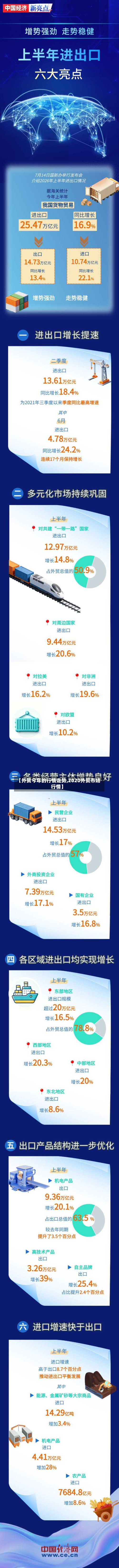 【外贸今年的行情走势,2020外贸市场行情】-第2张图片
