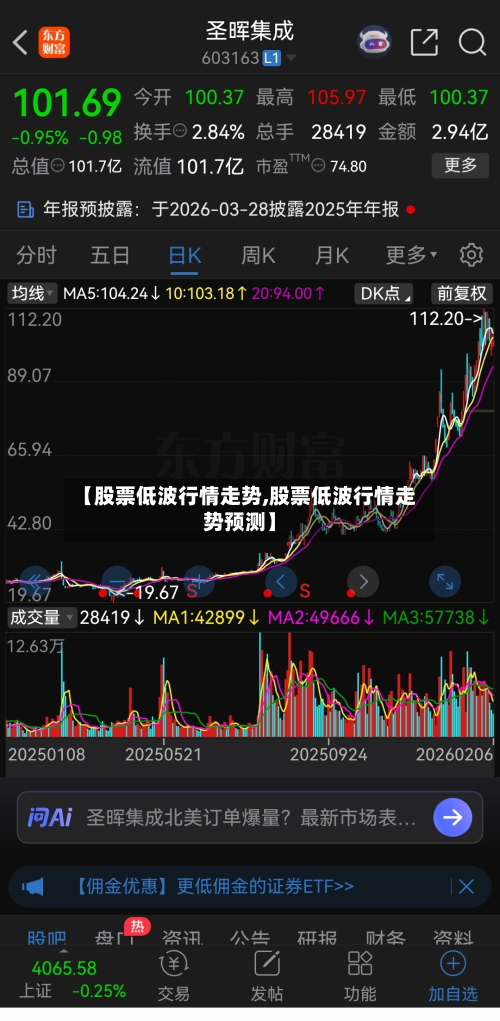 【股票低波行情走势,股票低波行情走势预测】