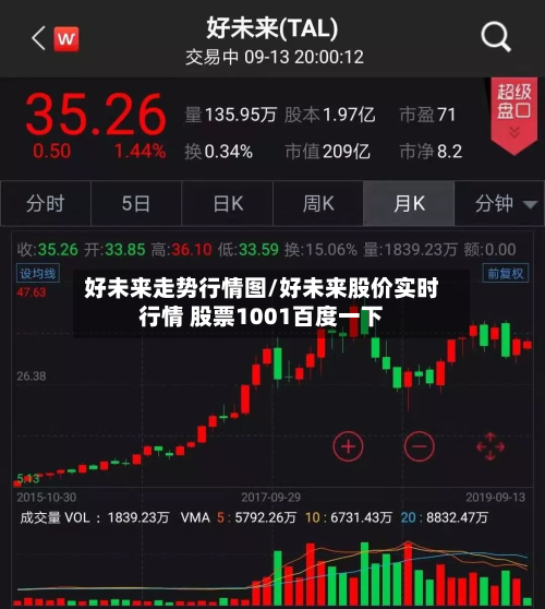 好未来走势行情图/好未来股价实时行情 股票1001百度一下