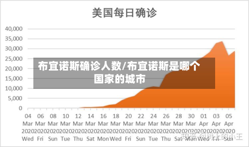 布宜诺斯确诊人数/布宜诺斯是哪个国家的城市-第2张图片