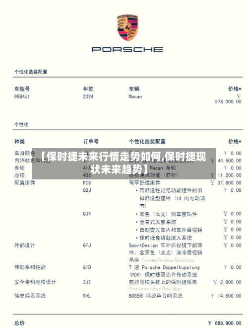 【保时捷未来行情走势如何,保时捷现状未来趋势】-第2张图片