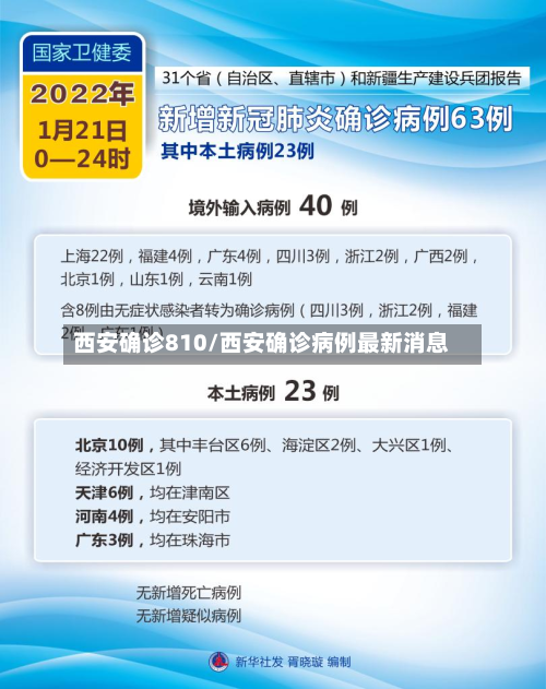 西安确诊810/西安确诊病例最新消息-第3张图片