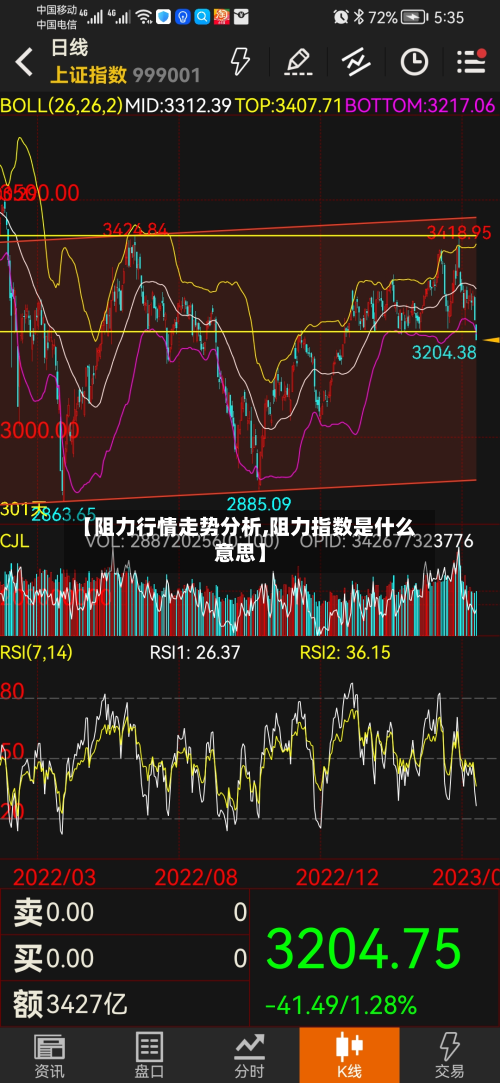 【阻力行情走势分析,阻力指数是什么意思】-第2张图片