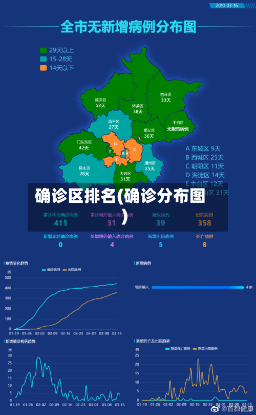 确诊区排名(确诊分布图)-第2张图片