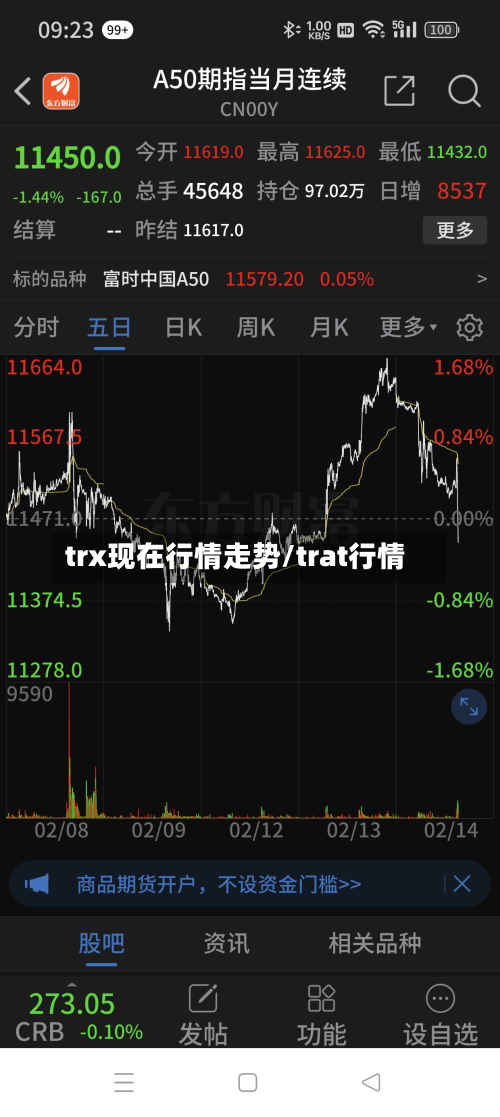 trx现在行情走势/trat行情