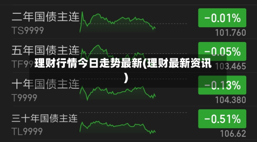 理财行情今日走势最新(理财最新资讯)