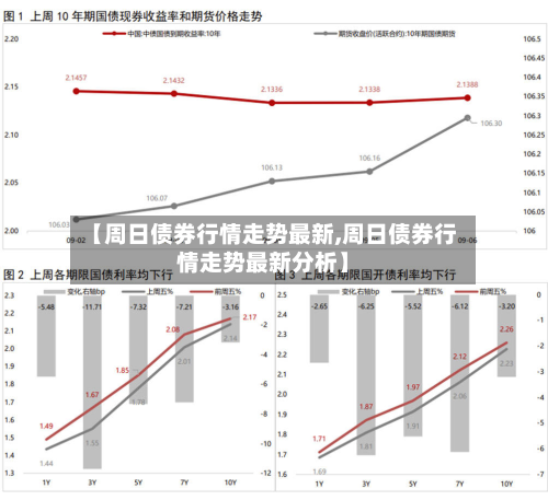 【周日债券行情走势最新,周日债券行情走势最新分析】