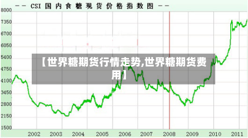 【世界糖期货行情走势,世界糖期货费用】
