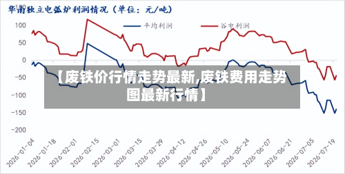 【废铁价行情走势最新,废铁费用走势图最新行情】-第2张图片