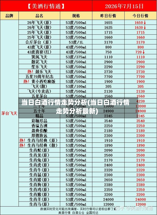 当日白酒行情走势分析(当日白酒行情走势分析最新)