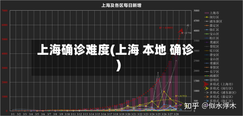 上海确诊难度(上海 本地 确诊)