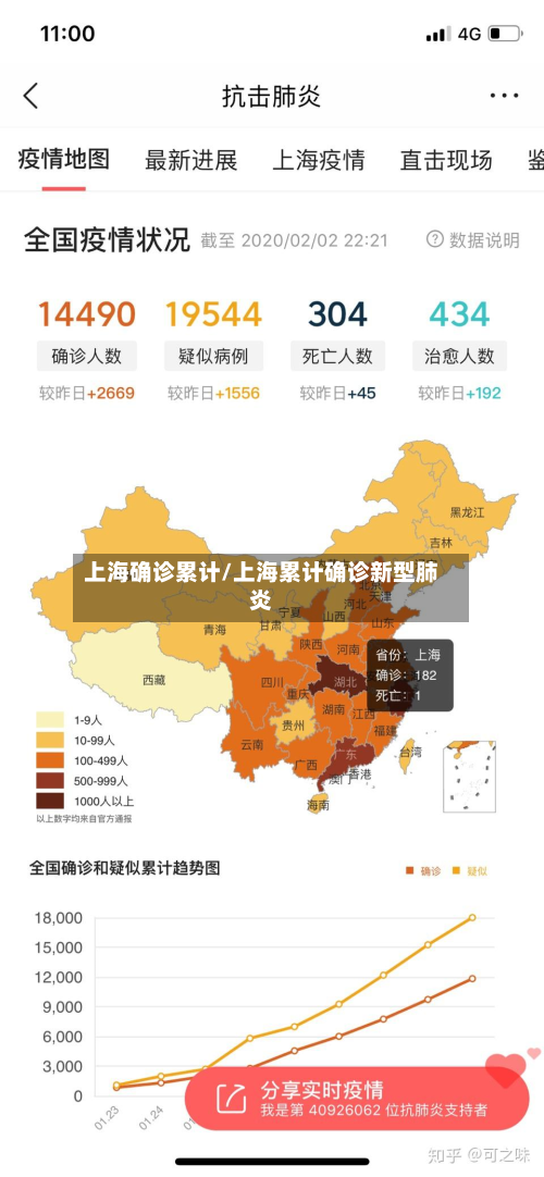 上海确诊累计/上海累计确诊新型肺炎