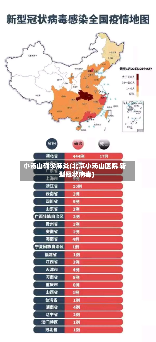 小汤山确诊肺炎(北京小汤山医院 新型冠状病毒)-第3张图片