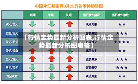 【行情走势最新分析图表,行情走势最新分析图表格】