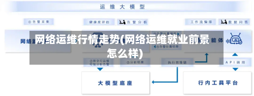 网络运维行情走势(网络运维就业前景怎么样)