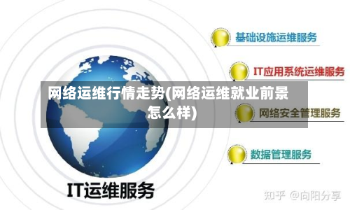 网络运维行情走势(网络运维就业前景怎么样)-第2张图片