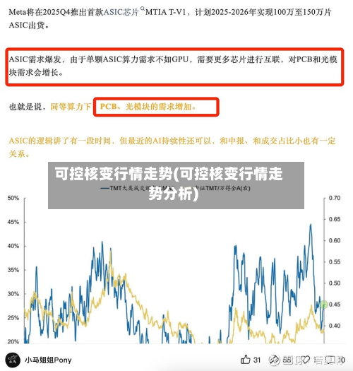 可控核变行情走势(可控核变行情走势分析)