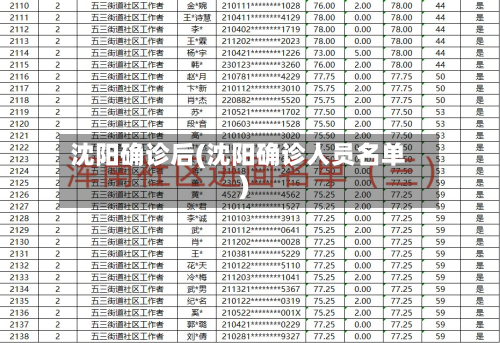 沈阳确诊后(沈阳确诊人员名单)-第2张图片