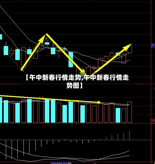 【午中新春行情走势,午中新春行情走势图】-第3张图片