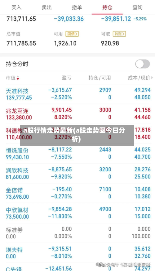 a股行情走势最新(a股走势图今日分析)