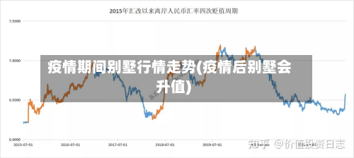 疫情期间别墅行情走势(疫情后别墅会升值)-第2张图片