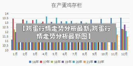 【鸡蛋行情走势分析最新,鸡蛋行情走势分析最新图】-第2张图片
