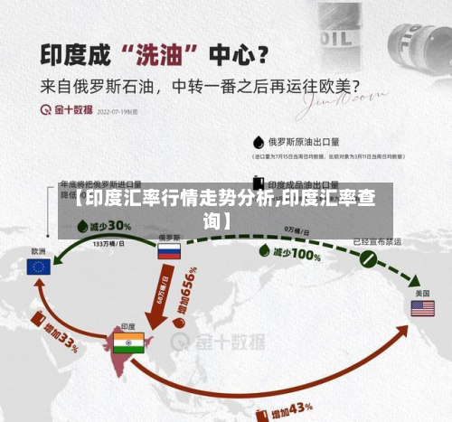 【印度汇率行情走势分析,印度汇率查询】