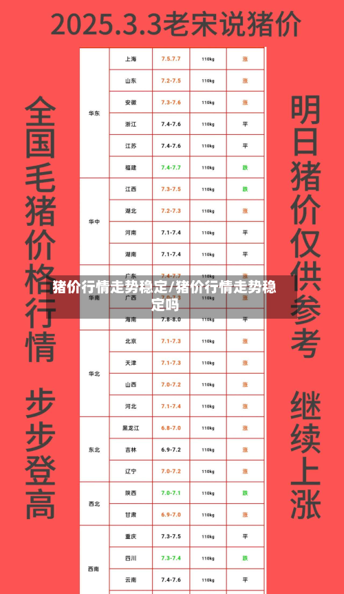 猪价行情走势稳定/猪价行情走势稳定吗-第2张图片