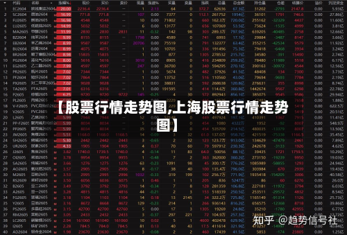 【股票行情走势图,上海股票行情走势图】