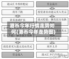 港币今年行情走势如何(港币今年走势图)