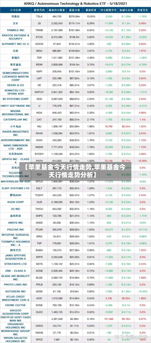 【苹果基金今天行情走势,苹果基金今天行情走势分析】-第2张图片