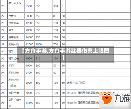 【方舟手游,方舟手游武器伤害上限图】