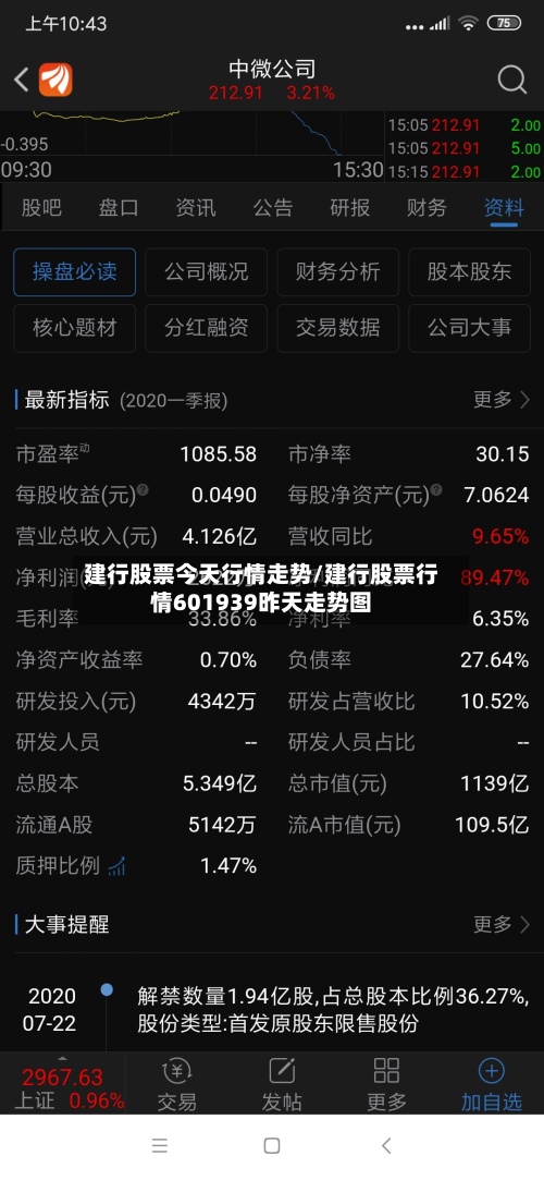 建行股票今天行情走势/建行股票行情601939昨天走势图-第2张图片