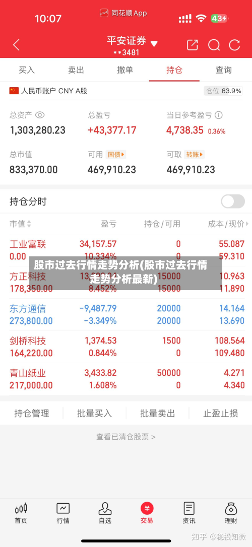 股市过去行情走势分析(股市过去行情走势分析最新)-第2张图片