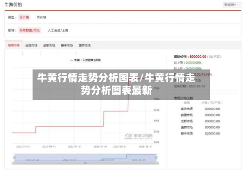 牛黄行情走势分析图表/牛黄行情走势分析图表最新-第2张图片