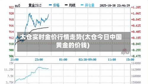 太仓实时金价行情走势(太仓今日中国黄金的价钱)-第3张图片
