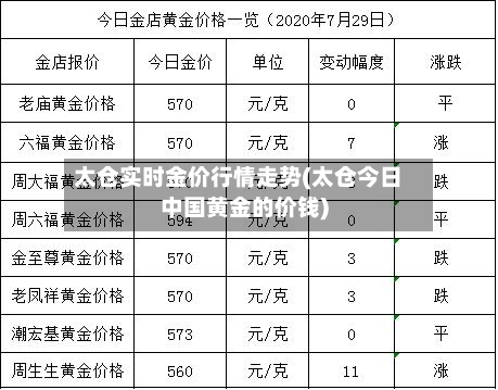 太仓实时金价行情走势(太仓今日中国黄金的价钱)-第2张图片