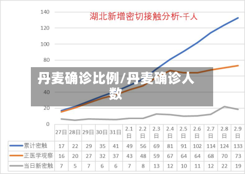 丹麦确诊比例/丹麦确诊人数