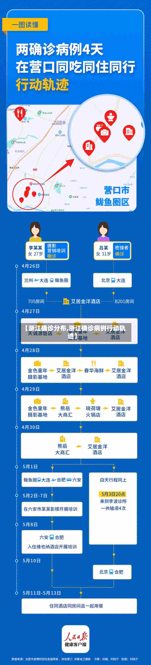 【浙江确诊分布,浙江确诊病例行动轨迹】