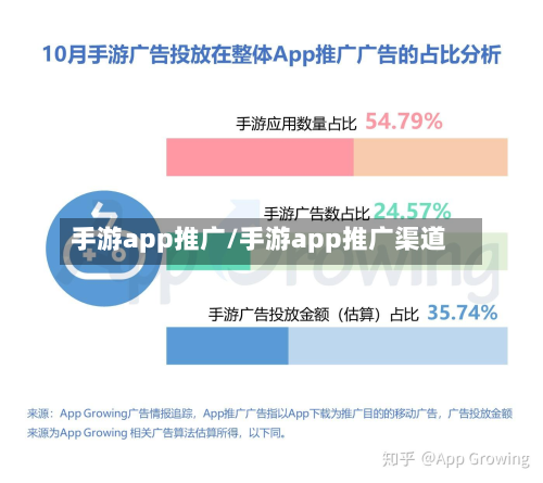 手游app推广/手游app推广渠道-第1张图片